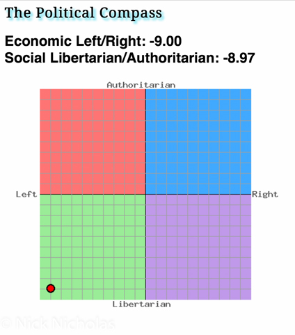 Nick's Political Compass